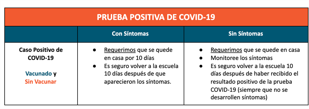 contacto cercano